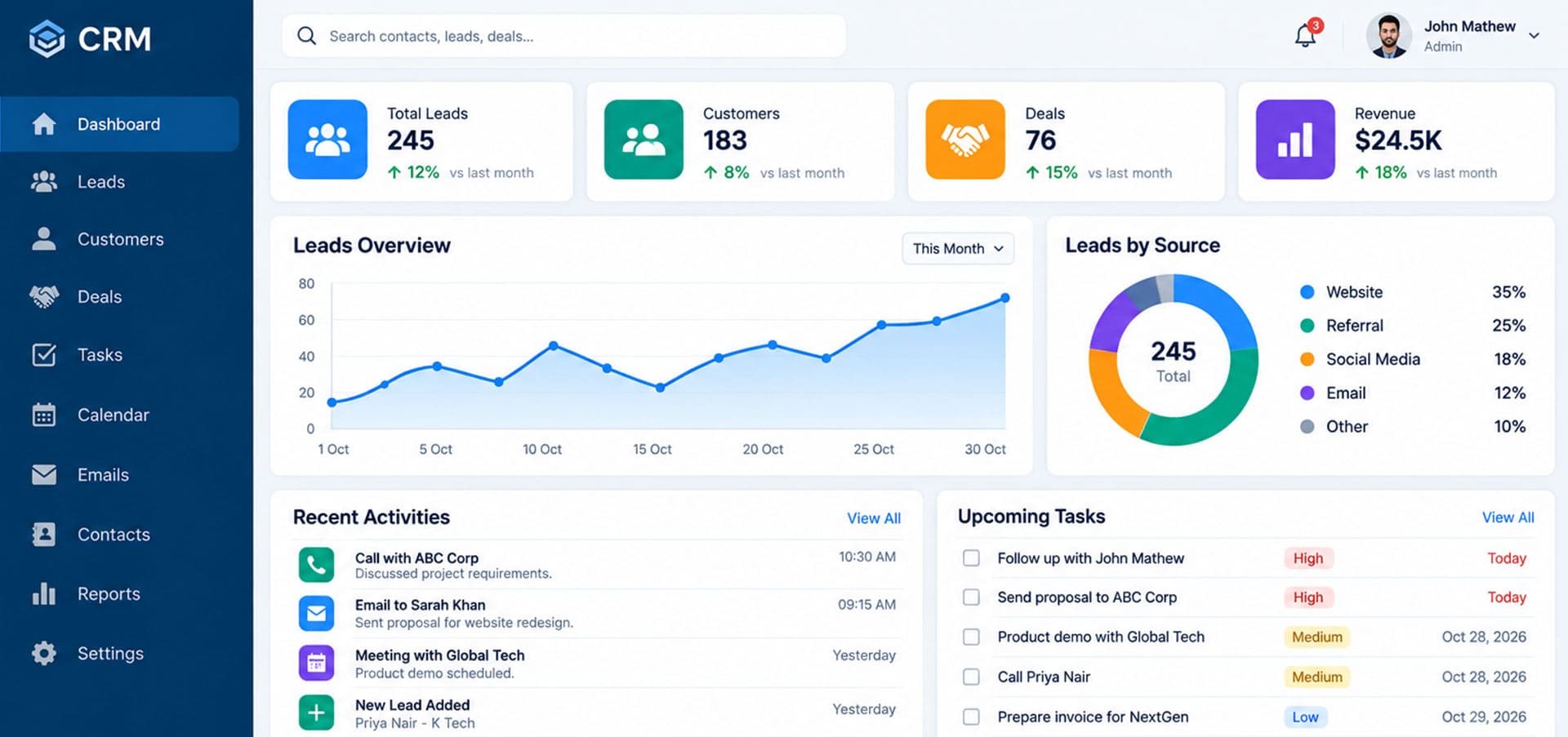 CRM product screenshot